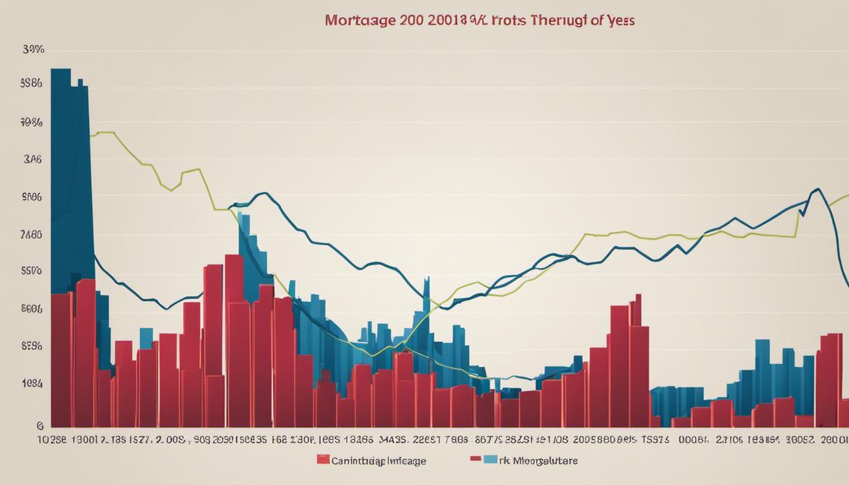 An image depicting a graph showing the historical trends of mortgage rates and inflation throughout the years.